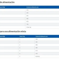 Hill's SP Honden Adult Perfect Gewicht Grote Rassen 12KG -Hill's Winkel Online 114598 golden 7 g
