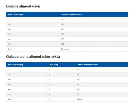 Hill's Adult Advanced Fitness Large Breed Kip 9 Hill's Adult Advanced Fitness Large Breed Kip - Afbeelding 7