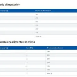 Hill's Adult Light Groot Ras - Kip -Hill's Winkel Online 171602 extras grandes 6 g