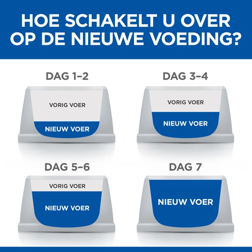 Hill's Science Plan Young Adult Sterilised - Eend - 1,5kg 9 Hill's Science Plan Young Adult Sterilised - Eend - 1,5kg - Afbeelding 7