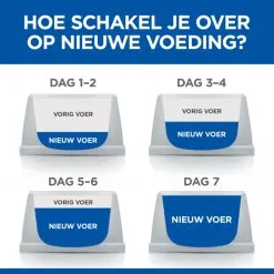 Hill's Science Plan Hypoallergenic Medium Hond Met Zalm 2,5kg -Hill's Winkel Online Hills Science Plan Hypoallergenic Medium Hond 8 NL