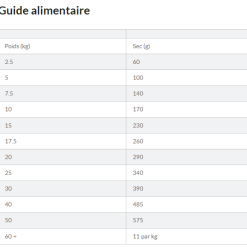 Hill's Science Plan Adult Healthy Mobility Medium Hondenvoer Met Kip 14kg -Hill's Winkel Online capture d cran 2021 12 31 113925