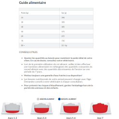 Hill's Hill’s Science Plan Adult Large Breed Kip 14kg -Hill's Winkel Online capture d cran 2021 12 31 131104