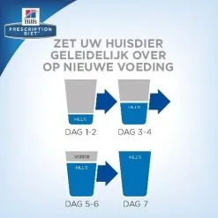 Hill's Prescription Diet Metabolic Feline (kip) - 3 Kg -Hill's Winkel Online hills metabolic weight management prescription diet feline 147707 0500 none